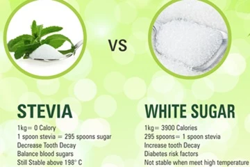 Stevia fix-xorb